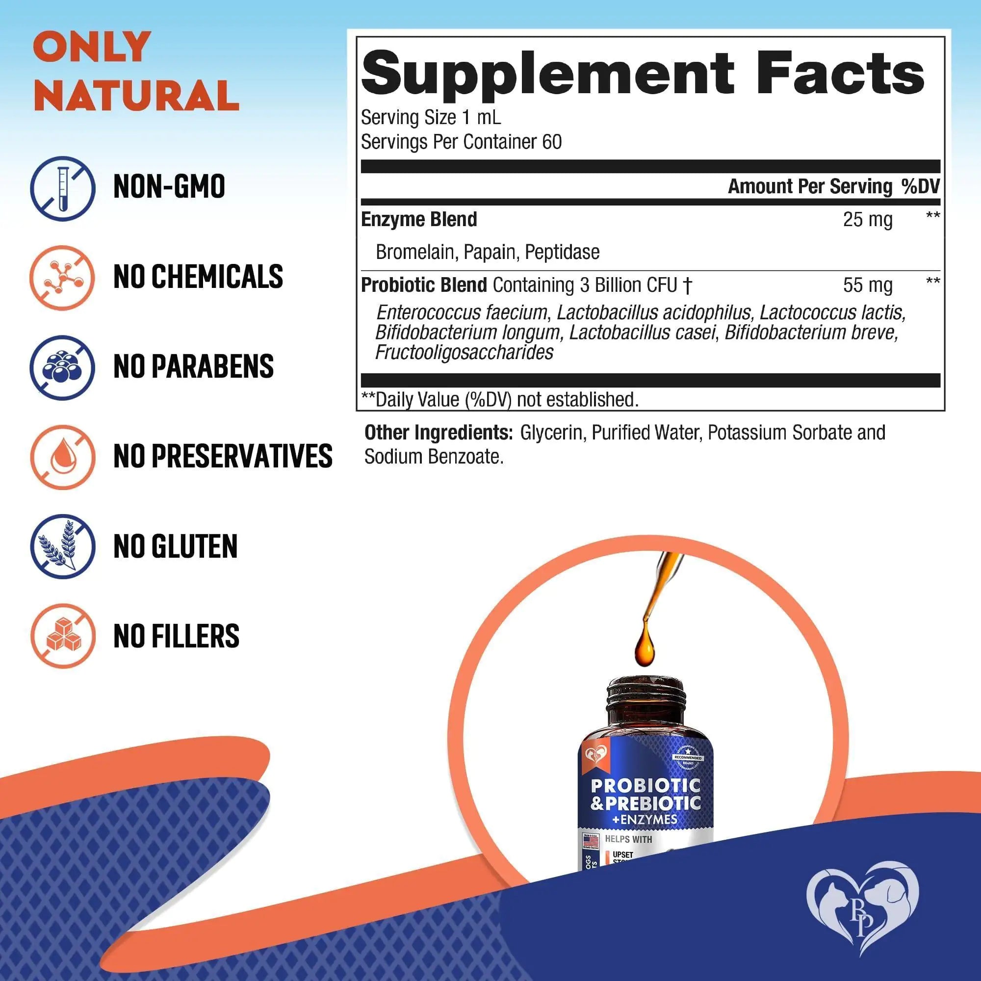 Probiotics & Prebiotics with Enzymes for Dogs and Cats – Digestive & Gut Flora Health Supplement